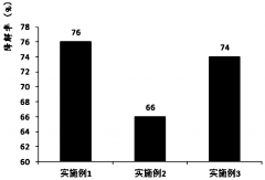 利用嗜热菌处理石油污水方法