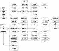水泥工业废水零排放处理工艺